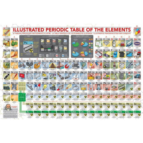 EUROGRAPHICS Puzzle Ilustrovaná periodická tabulka prvků XL 500 dílků